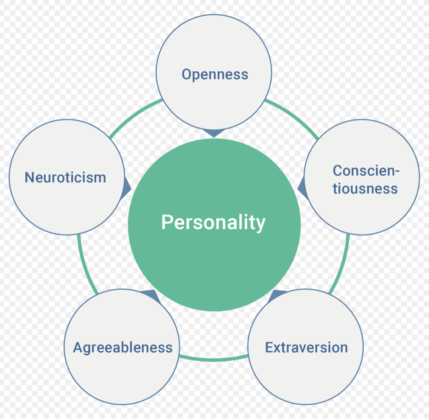 Learning analytics and personality traits: a scary night-time story