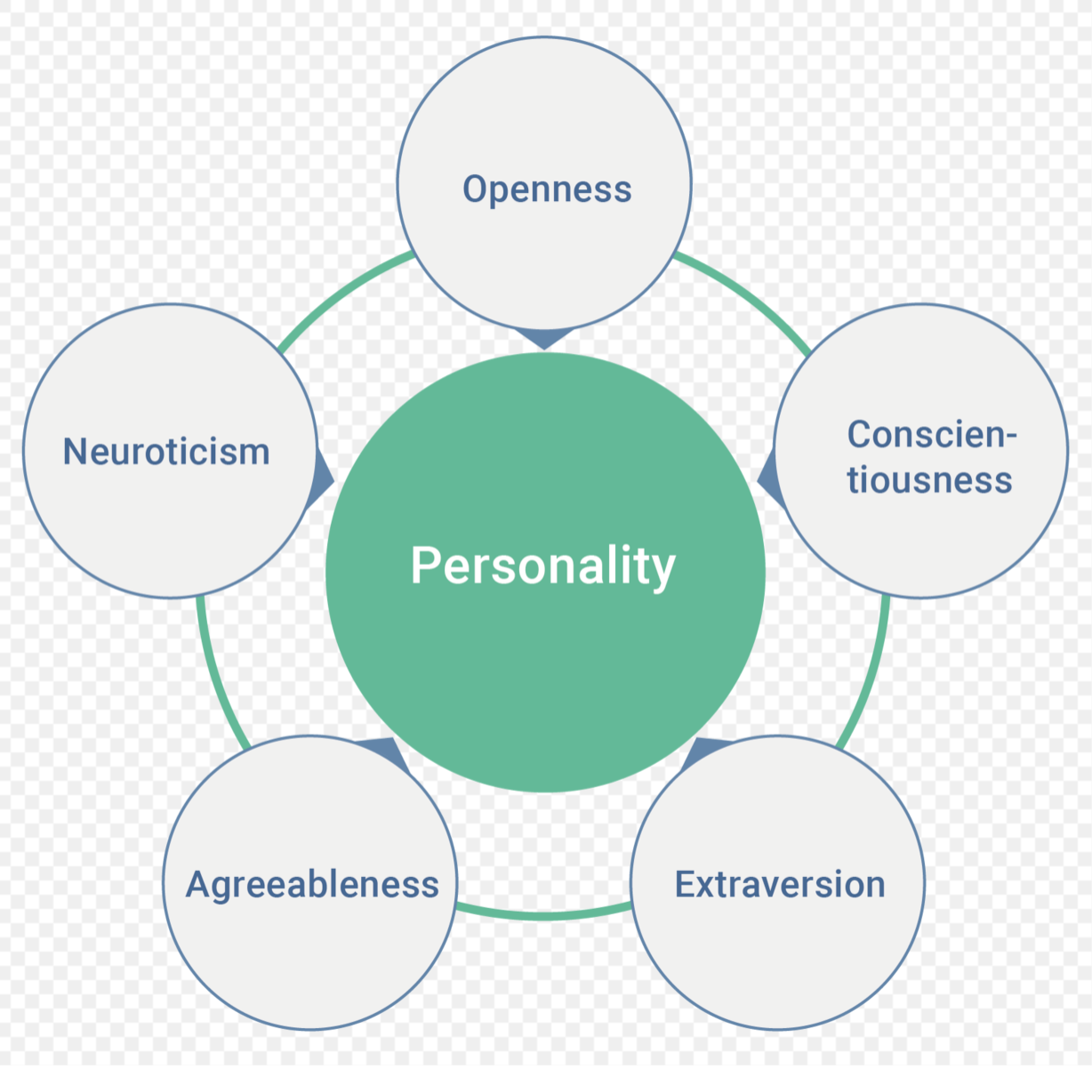 personality-traits-160-english-adjectives-that-describe-personality