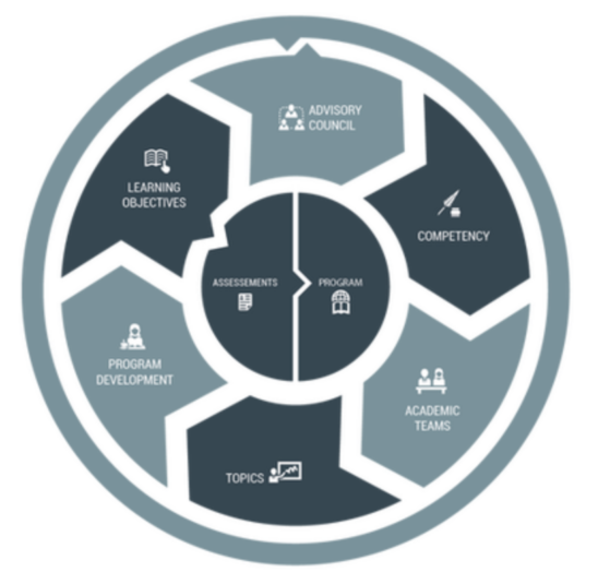 Western Governors' University's CBL model