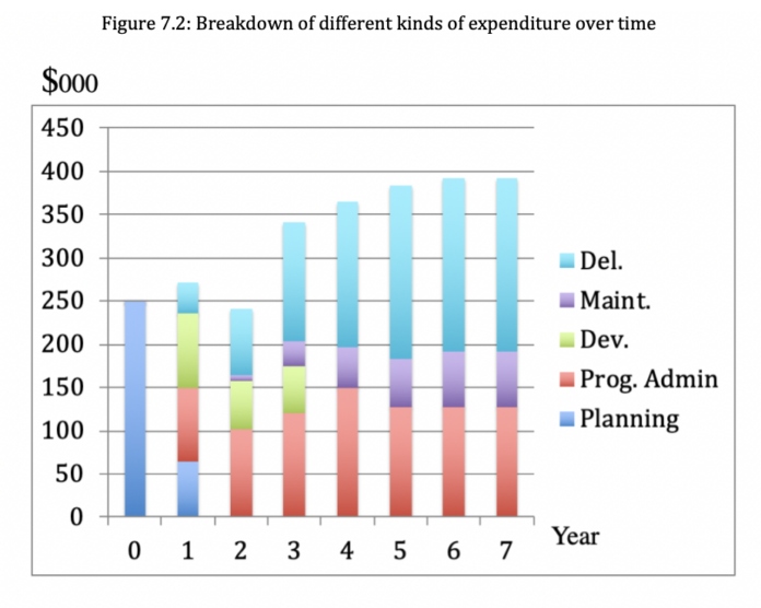 A personal history: 19. Some reflections on research into the costs and ...