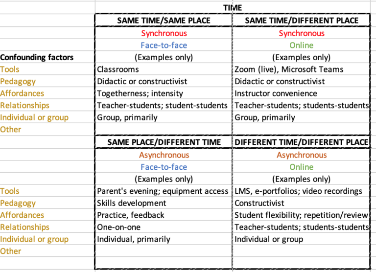 Why sex is more fun than swotting: further discussion on asynchronous ...